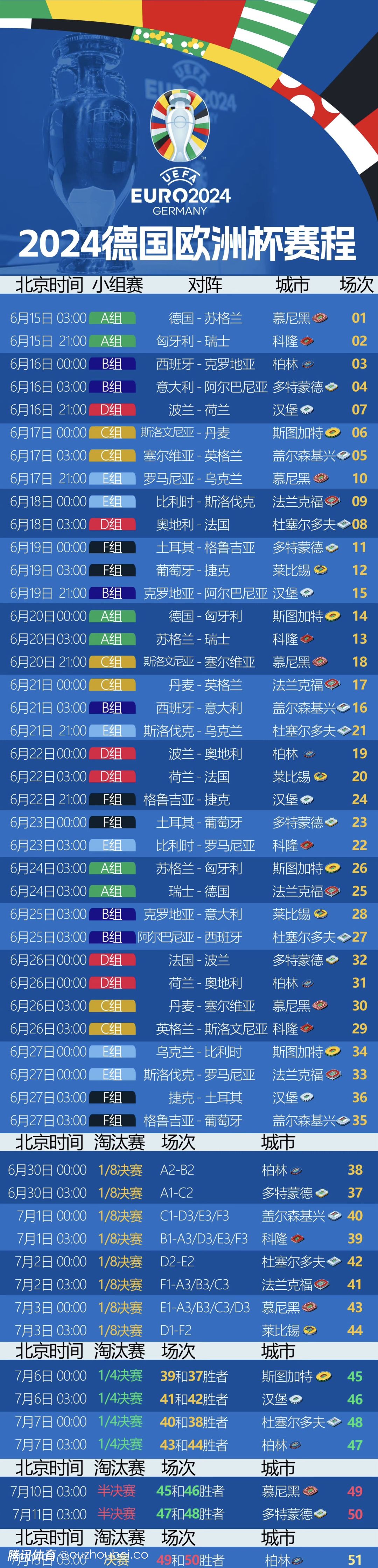 欧洲足坛冠军杯赛程调整，多轮对决