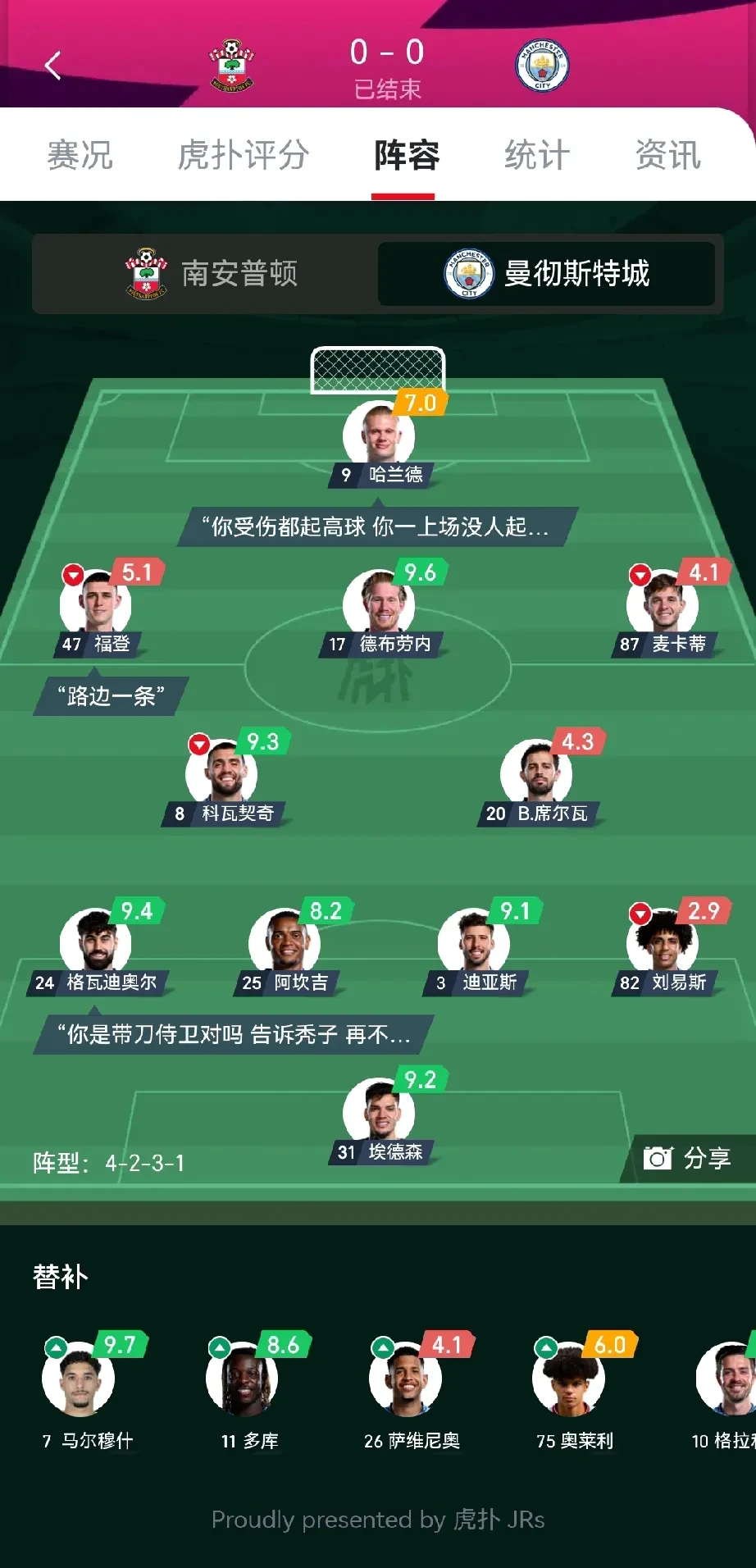 曼城遭逢霉运,欧冠之路波折 曼城遭逢霉运,欧冠之路波折