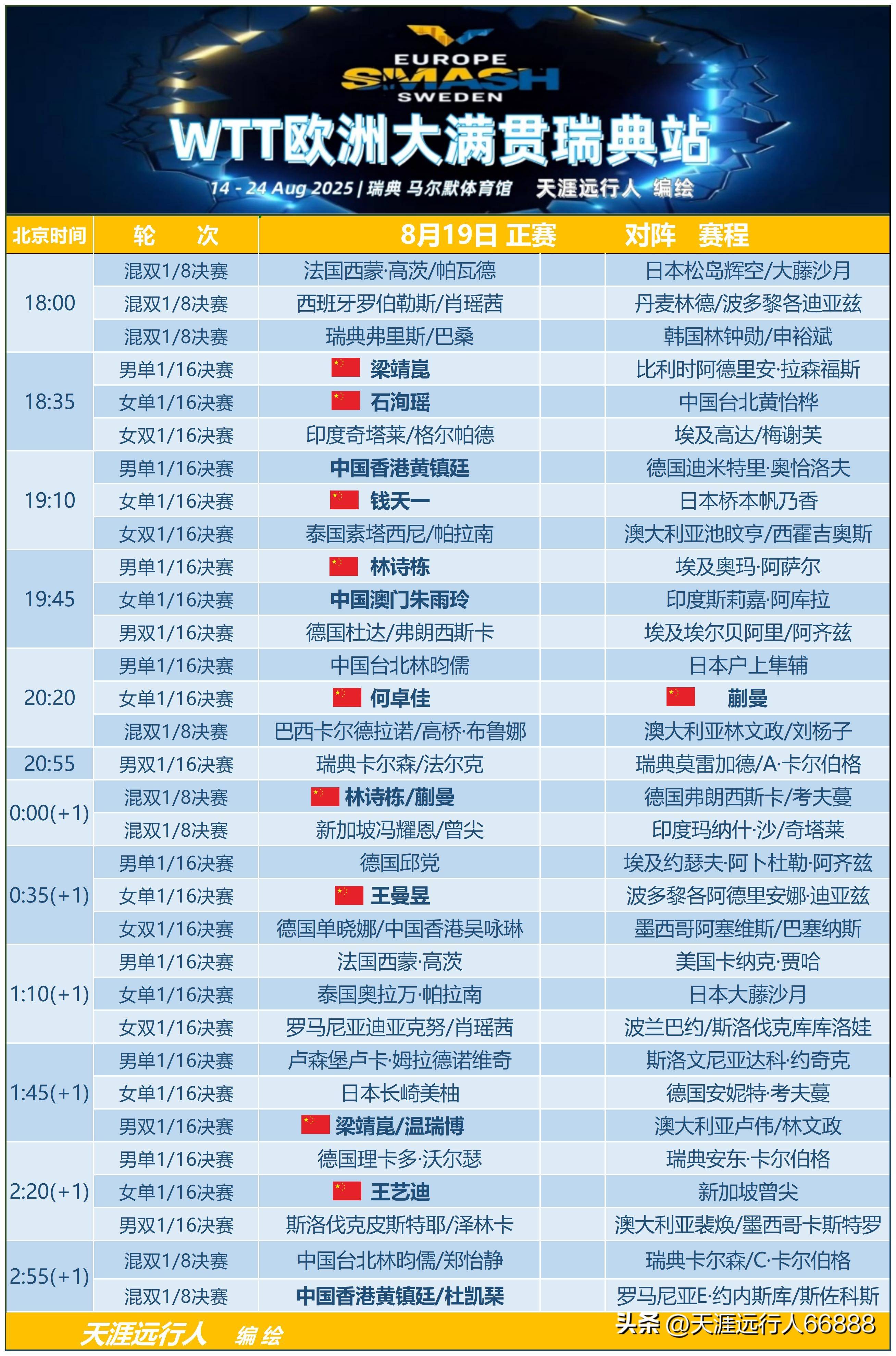 瑞典队逆转韩国队，张继科刷新纪录